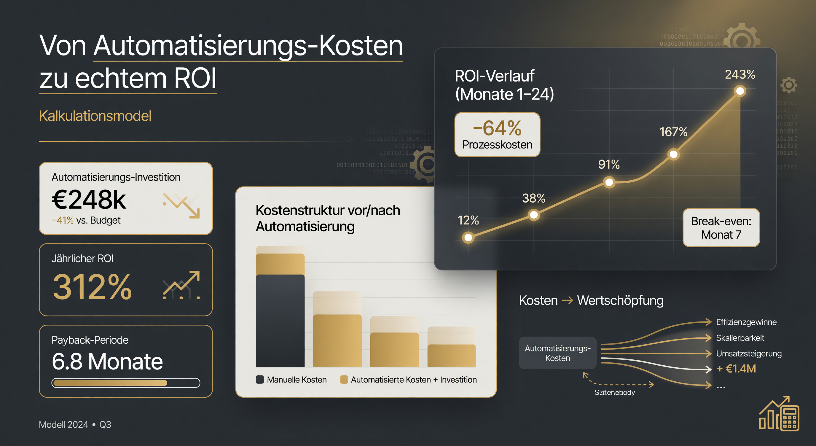 Von Automatisierungs-Kosten zu echtem ROI: Kalkulationsmodelle 2026